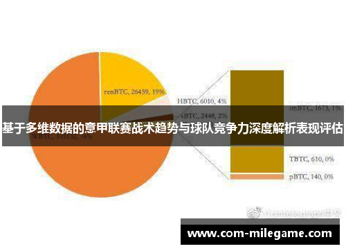 基于多维数据的意甲联赛战术趋势与球队竞争力深度解析表现评估 基于多维数据的意甲联赛战术趋势与球队竞争力深度解析表现评估