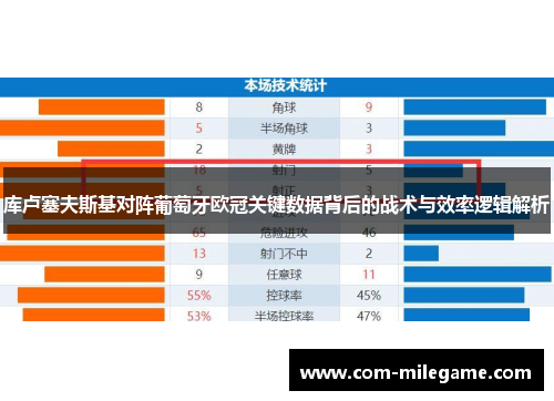 库卢塞夫斯基对阵葡萄牙欧冠关键数据背后的战术与效率逻辑解析