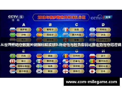 从世界杯防守数据关键指标解读球队稳定性与胜负密码比赛走势与夺冠逻辑 从世界杯防守数据关键指标解读球队稳定性与胜负密码比赛走势与夺冠逻辑