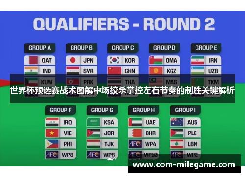 世界杯预选赛战术图解中场绞杀掌控左右节奏的制胜关键解析 世界杯预选赛战术图解中场绞杀掌控左右节奏的制胜关键解析