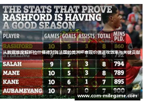从数据维度解析拉什福德对阵法国的美洲杯表现价值进攻效率与关键贡献