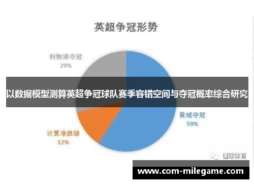 以数据模型测算英超争冠球队赛季容错空间与夺冠概率综合研究