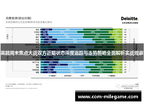 英超周末焦点大战双方近期状态深度追踪与走势前瞻全面解析实战观察 英超周末焦点大战双方近期状态深度追踪与走势前瞻全面解析实战观察