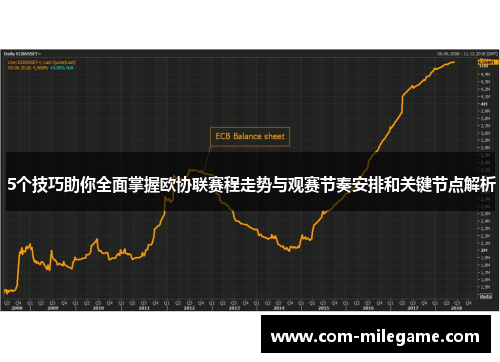 5个技巧助你全面掌握欧协联赛程走势与观赛节奏安排和关键节点解析