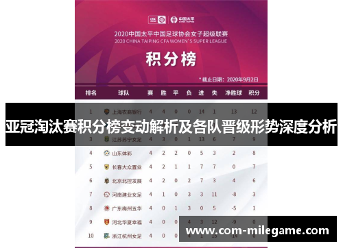 亚冠淘汰赛积分榜变动解析及各队晋级形势深度分析