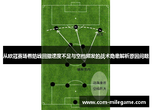 从欧冠赛场看防线回撤速度不足与空档频发的战术隐患解析原因问题