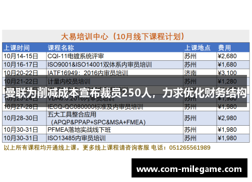 曼联为削减成本宣布裁员250人，力求优化财务结构