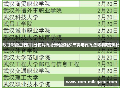 欧冠关键进球时间分布解析揭示比赛胜负节奏与转折点规律演变奥秘 欧冠关键进球时间分布解析揭示比赛胜负节奏与转折点规律演变奥秘
